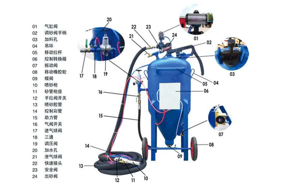 開放式水砂混合噴砂機(jī)